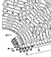 Sweet Nothings Crochet free crochet pattern blog, chart for skirt of dress,