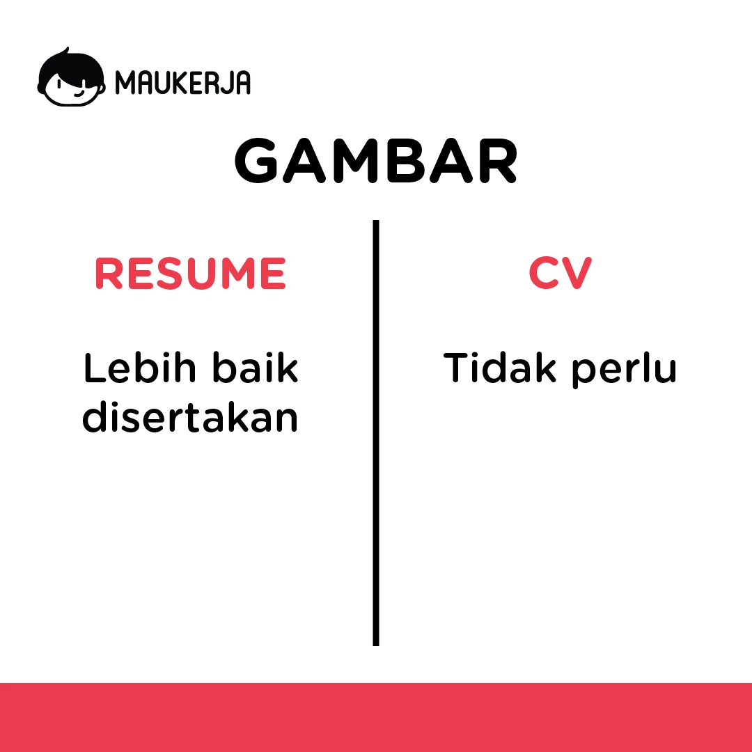 Perbezaan antara sebuah RESUME dengan CV