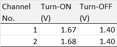 IPS2050H Measured ON-OFF Voltages