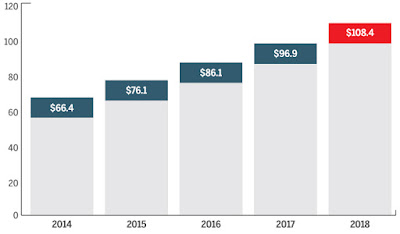 consumer products vs computers online sales"