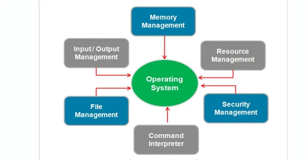Explore the fundamentals of computer operating systems in this comprehensive guide