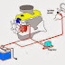 Bagian Dari System Pegisian (charging system)