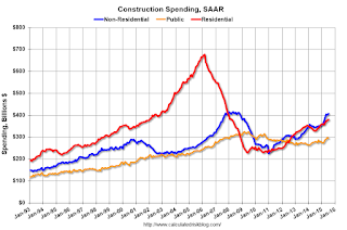 Private Construction Spending