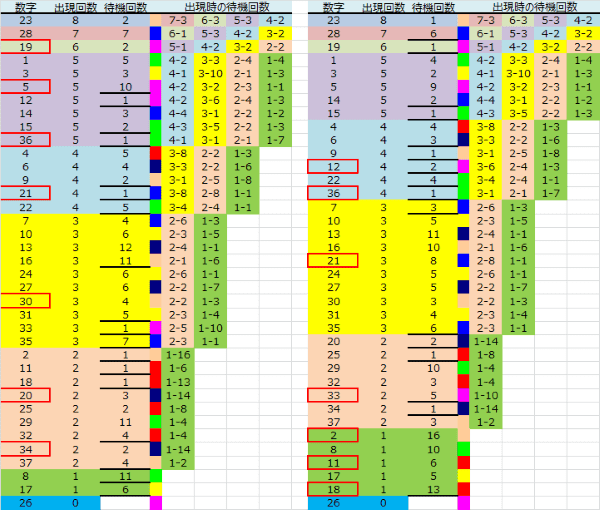 ロト予想 ロト765 Loto765 結果