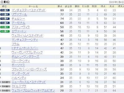 [最も好ましい] プレミア 2 部 順位 515151