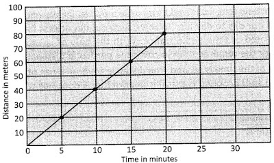 Graphical+Representation+of+Uniform+Motion