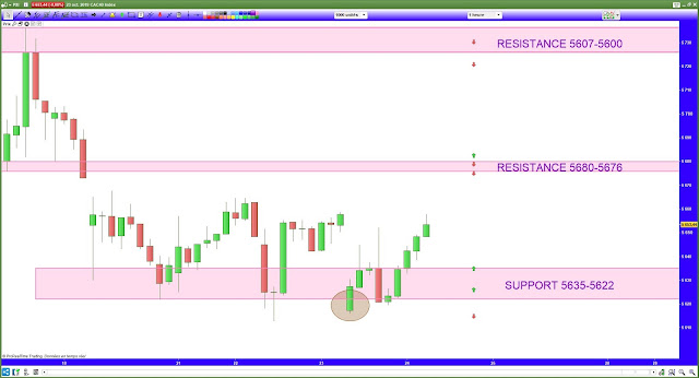 Trading cac40 bilan 24/10