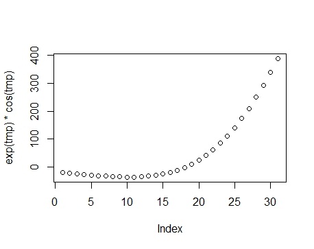 R MATRIX