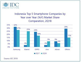 Apple vs Samsung: Mana yang Lebih Bagus dan Sesuai untuk Orang Indonesia?