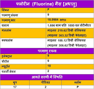 Fluorine-ke-upyog, Fluorine-ki-Jankari, Fluorine-information-in-Hindi, Fluorine-uses-in-Hindi, फ्लोरीन-गैस-के-गुण, फ्लोरीन-गैस-के-उपयोग, फ्लोरीन-गैस-की-जानकारी
