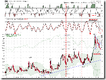 VIXWeekly