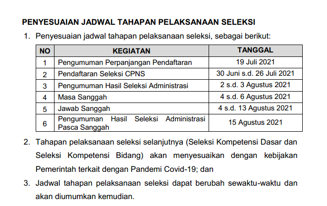 Jadwal Pengumuman Hasil Seleksi Administrasi Seleksi CPNS dan PPPK tahap 1 Tahun 2021