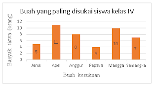 soal dan pembahasan diagram batang