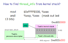 How to find thread_info from kernel stack?