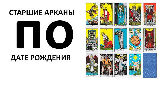 Счетчик арканов по дате. Арканы по дате рождения. Число аркана по дате рождения. 15 Аркан по дате рождения. Аркан по числу рождения.