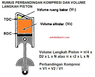 cara mengukur volume langkah piston