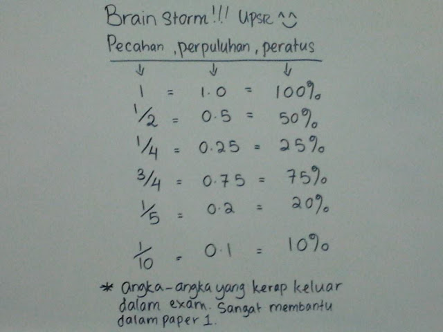 IzzamayDaniqisQasehku: BRAIN STORM UPSR : MATHS (PERKAITAN 