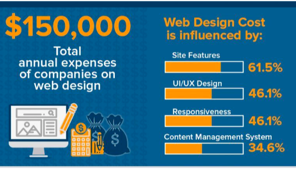Why UI/UX can't be ignored for your website development?