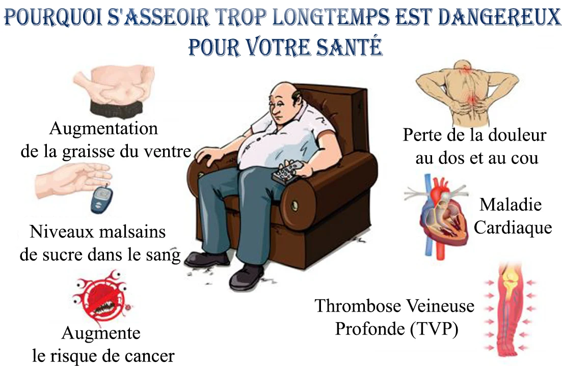 Pourquoi rester assis trop longtemps est dangereux pour votre santé