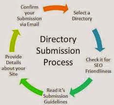 Directory Submission List