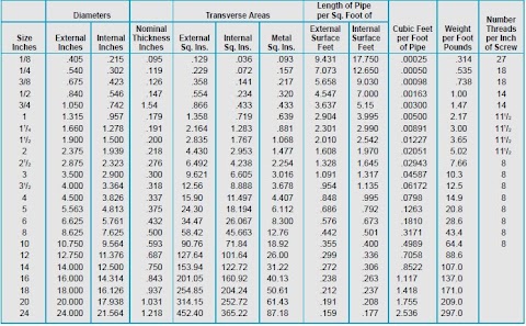 harga besi hollow malaysia 2020