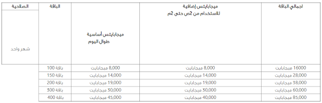 النت الهوائي من فودافون,فودافون,شرح باقات النت الهوائي من فودافون,اسعار باقات الراوتر الهوائي من فودافون,النت الهوائي من we,النت الهوائي من اتصالات,النت الهوائي من اورنج,اسعار باقات النت الهوائي,باقات الانترنت,سعر النت الهوائي من فودافون,جهاز النت الهوائي من فودافون,اسعار الراوتر الهوائي من فودافون,باقات النت الهوائي من we,النت الهوائي من فودافون بدون خط ارضي,باقات النت الهوائي من اتصالات,النت الهوائي,عيوب النت الهوائي,النت الهوائي فودافون,باقات النت الهوائي,افضل باقات النت الهوائي