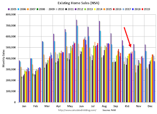 Existing Home Sales NSA