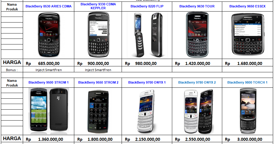 Gambar dan harga blackberry 2015 daftar harga dan gambar 