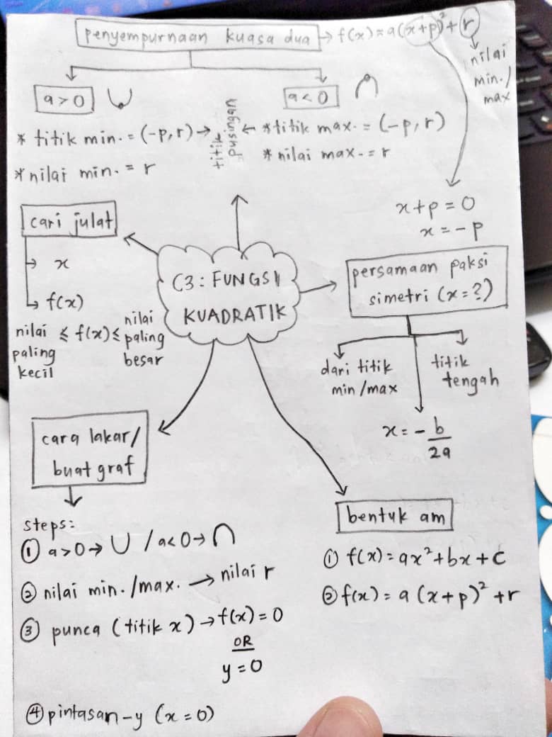 Tips Addmath Nak Lulus Matematik Tambahan Spm Target 12 Bab Ini Sayidahnapisahdotcom