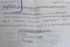 ورقة امتحان الحاسب الالى الرسمية للشهادة الاعدادية الفصل الدراسي الاول 2018/2019 محافظة الفيوم