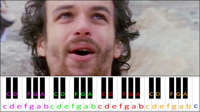 Send Me On My Way by Rusted Root Piano / Keyboard Easy Letter Notes for Beginners