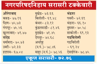 Nagarparishad Election Result 2016