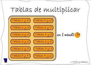  Tablas de multiplicar