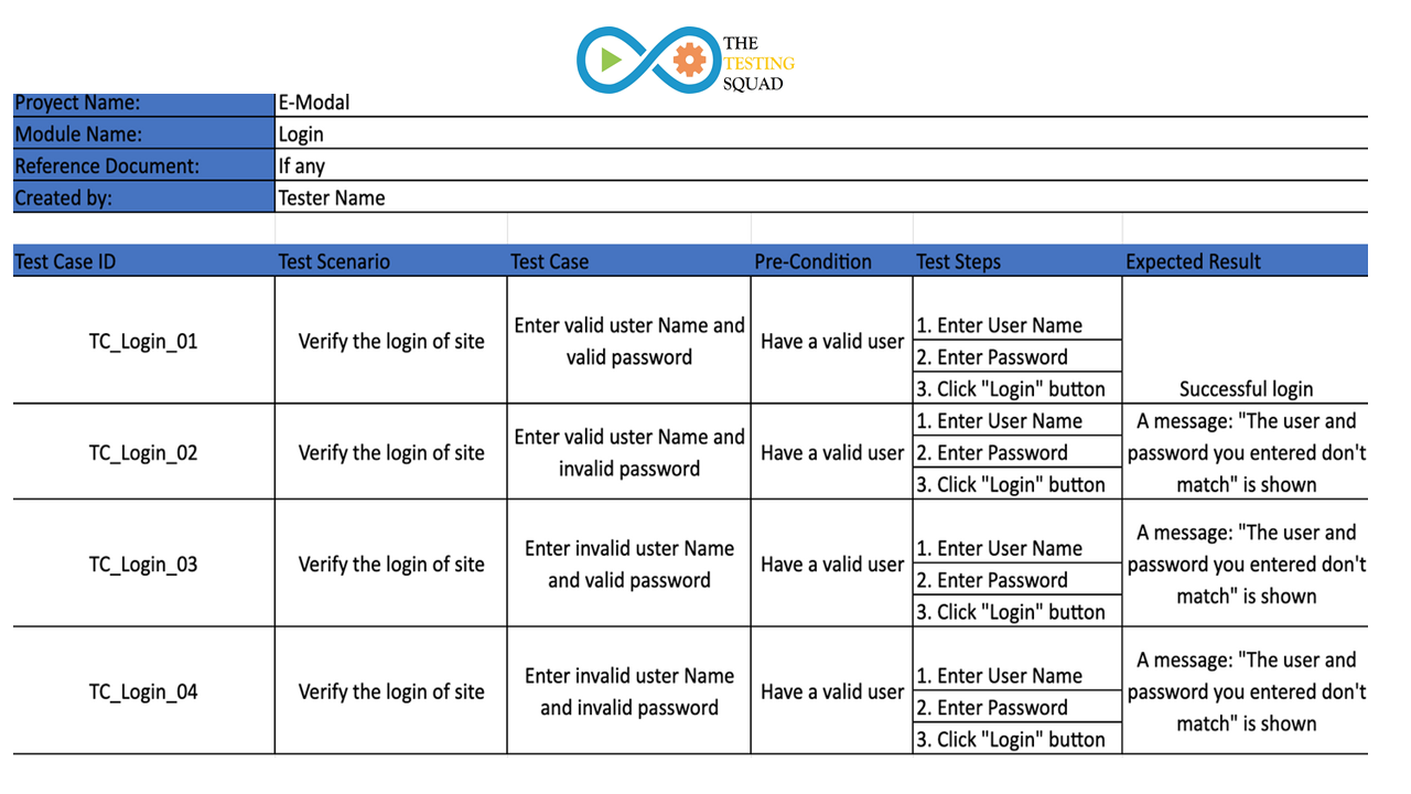 software testing engineer, what are test cases in software testing, what is test cases in software testing, software testing jobs,test scenario vs test case, test case template, test case design techniques, what is test case in software testing, test case, what is test case in software testing