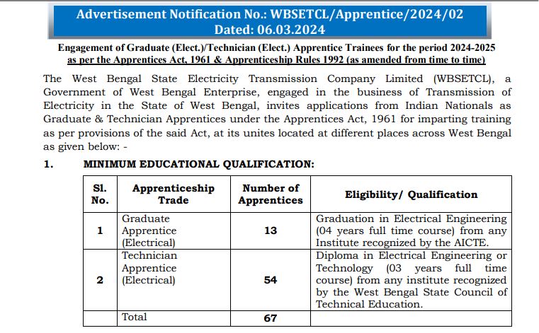 WBSETCL Recruitment 2024 for 67 Apprentice Posts | wbsetcl.in