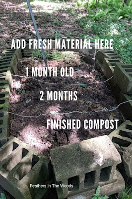 Easy compost method. Single bin.