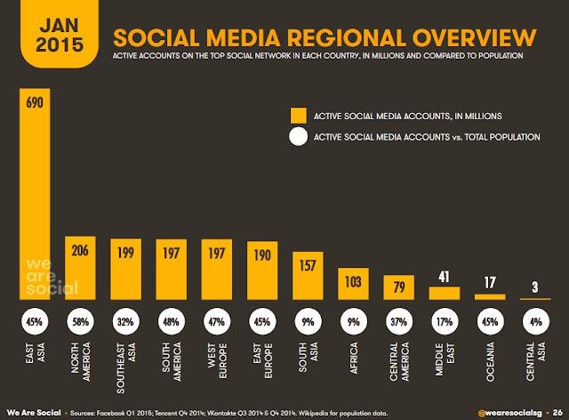 social media users by countries"