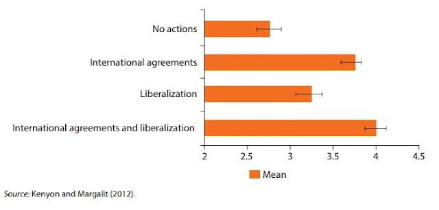 Chart Attribute: Perceived Attractiveness of Investment Climate