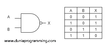 Tabel Kebenaran Gerbang NAND - Dunia Programming