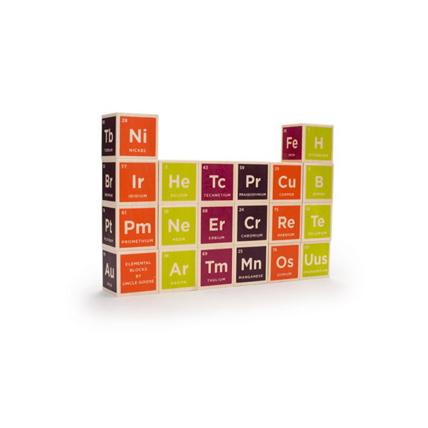Periodic Table Block