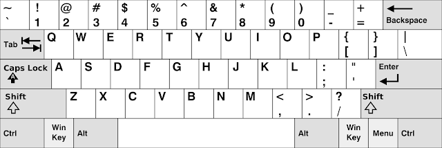 QWERTY Keyboard layout