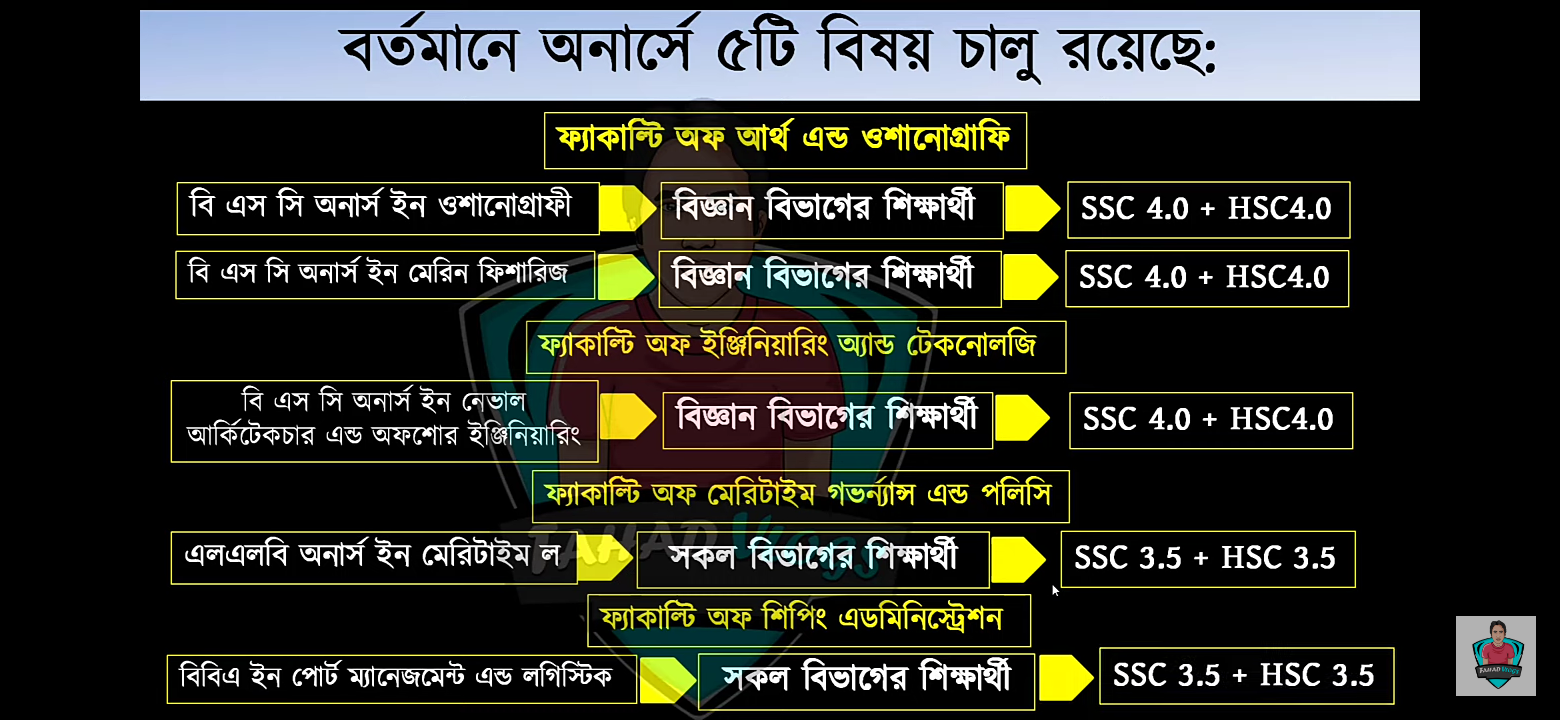 বঙ্গবন্ধু শেখ মুজিবুর রহমানবঙ্গবন্ধু শেখ মুজিবুর রহমান মেরিটাইম বিশ্ববিদ্যালয়ে ভর্তি পরীক্ষার পদ্ধতি 2020-2021, bangabandhu sheikh Mujibur Rahman Maritime University Admission system 2020-2021, bangabandhu sheikh Mujibur Rahman Maritime University admission test exam 2020-2021, বঙ্গবন্ধু শেখ মুজিবুর রহমান মেরিটাইম বিশ্ববিদ্যালয়ে আবেদনের যোগ্যতা ২০২০-২১, bangabandhu sheikh Mujibur Rahman Maritime University admission ability 2020-2021, বঙ্গবন্ধু শেখ মুজিবুর রহমান মেরিটাইম বিশ্ববিদ্যালয়ে আবেদনের ন্যূনতম জিপিএ,  bangabandhu sheikh Mujibur Rahman Maritime University admission test, বঙ্গবন্ধু শেখ মুজিবুর রহমান মেরিটাইম বিশ্ববিদ্যালয়ের ভর্তি পরীক্ষার নম্বর বন্টন ২০২০-২০২১, bangabandhu sheikh Mujibur Rahman Maritime University subject list, বঙ্গবন্ধু শেখ মুজিবুর রহমান মেরিটাইম বিশ্ববিদ্যালয়ের ভর্তি পরীক্ষার তারিখ ২০২০-২০২১, bangabandhu sheikh Mujibur Rahman Maritime University admission date 2020-2021, বঙ্গবন্ধু শেখ মুজিবুর রহমান মেরিটাইম বিশ্ববিদ্যালয় আসন সংখ্যা 2020-2021, bangabandhu sheikh Mujibur Rahman Maritime University admission seat 2020-2021, বঙ্গবন্ধু শেখ মুজিবুর রহমান মেরিটাইম বিশ্ববিদ্যালয় আবেদন ফি 2020-2021, bangabandhu sheikh Mujibur Rahman Maritime University admission fee 2020-2021,