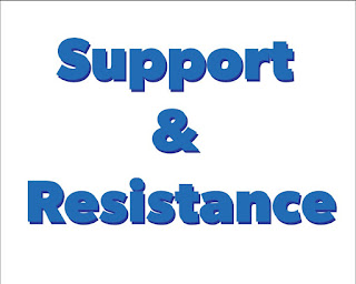 What is Support and Resistance ?