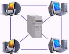 Topologi jaringan Plex Network (Jaringan Kombinasi)