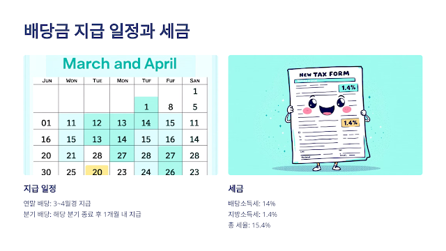 배당금 지급 일정과 세금