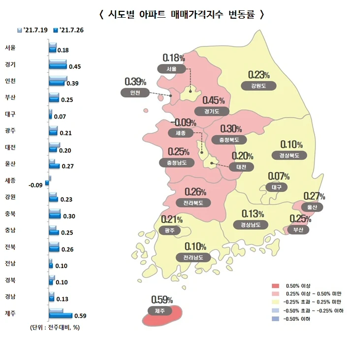 ▲ 시도별 아파트 매매가격지수 변동률