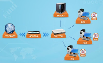 công nghệ bootrom giải pháp hoàn hảo cho phòng net