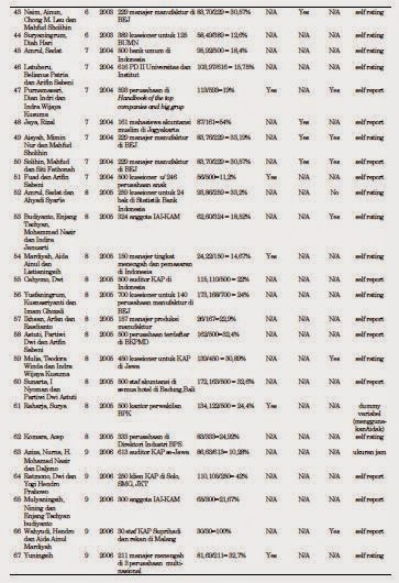 Contoh Jurnal Kualitas Data dalam Riset Akuntansi 