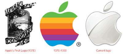 Apple Inc. - Evolution of Logos & Brand
