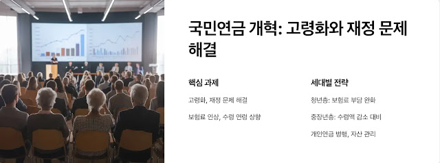 국민연금 개혁